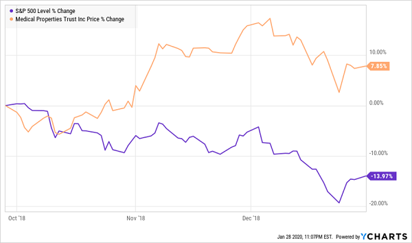 SPY MPW Total Return