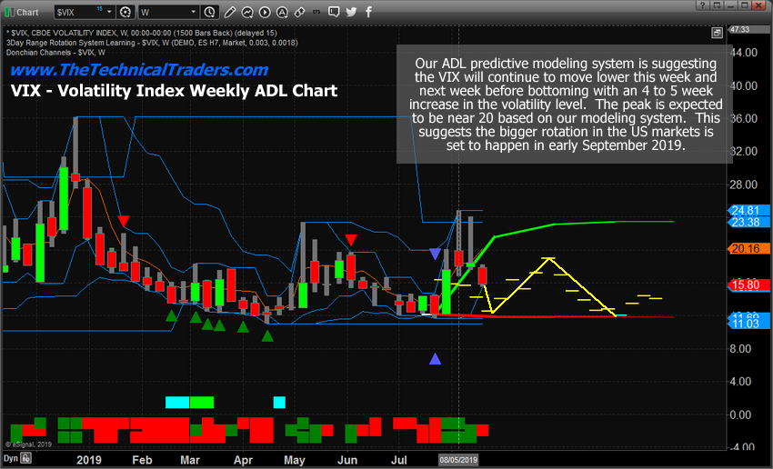 VIX Weekly Chart