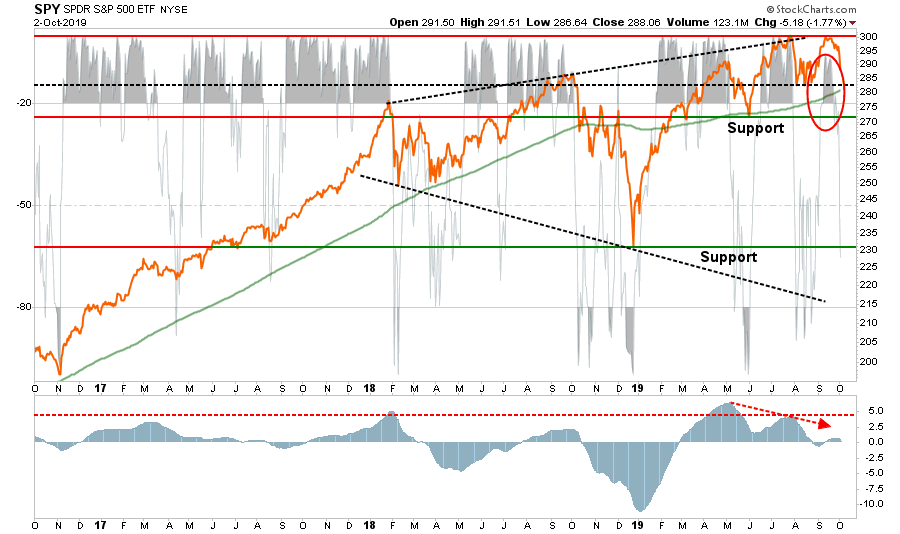 SPY Chart