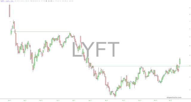LYFT Chart