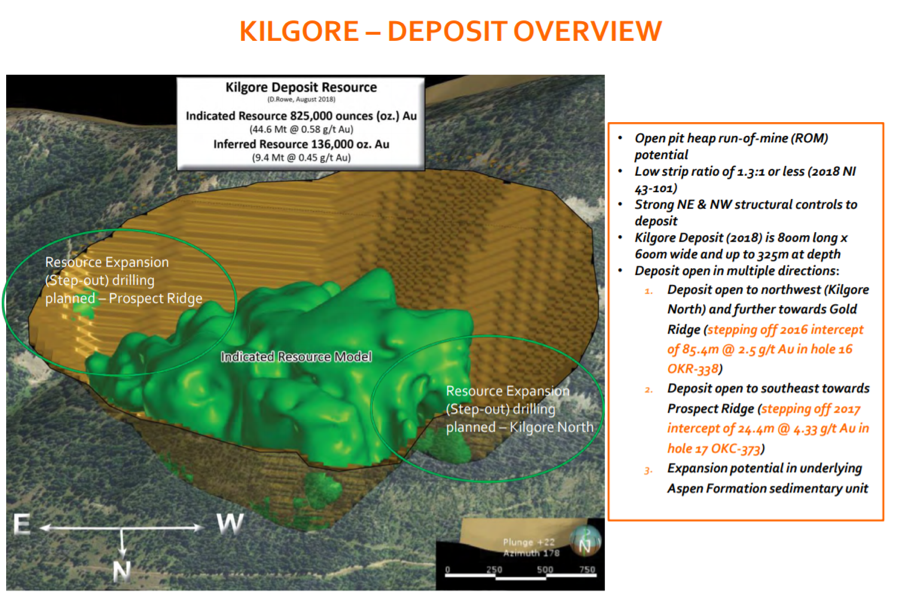 Kilgore - Deposit Overview