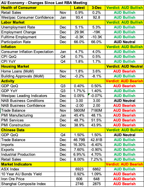 AU Economy