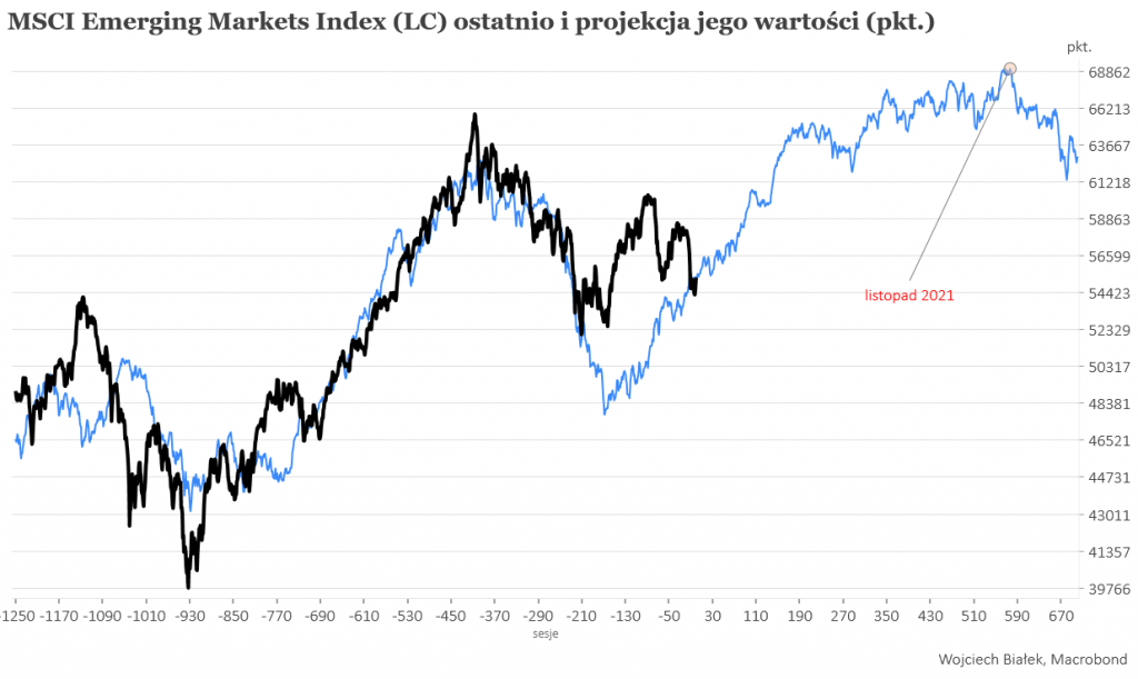 2001 i 2012?