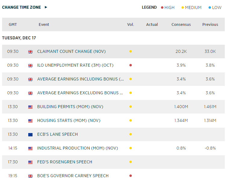 Economic Calendar