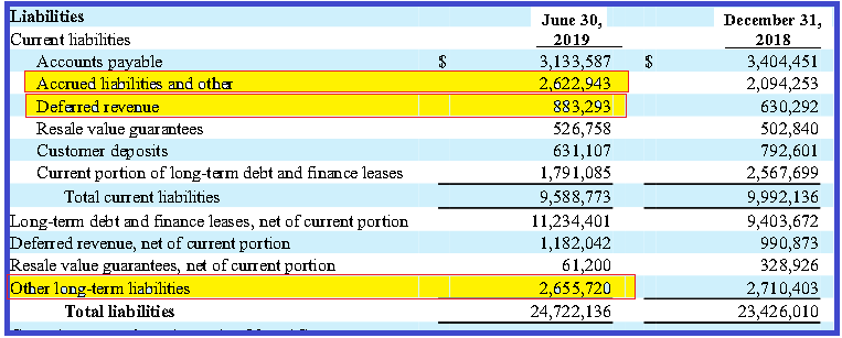 Liabilities