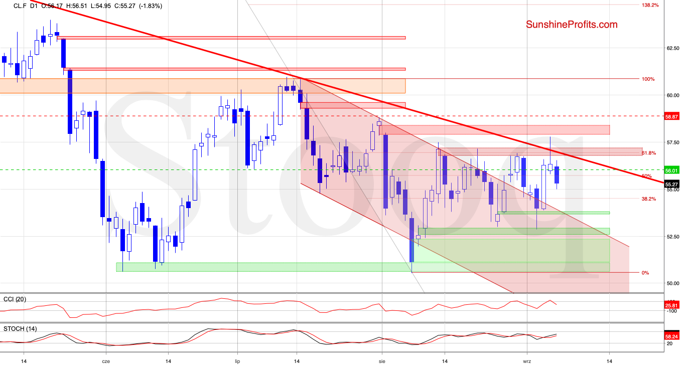 CLF D1 Chart