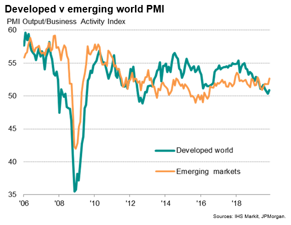 Developed Vs Emerging World PMI