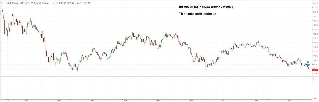 Euro Stoxx Bank Index