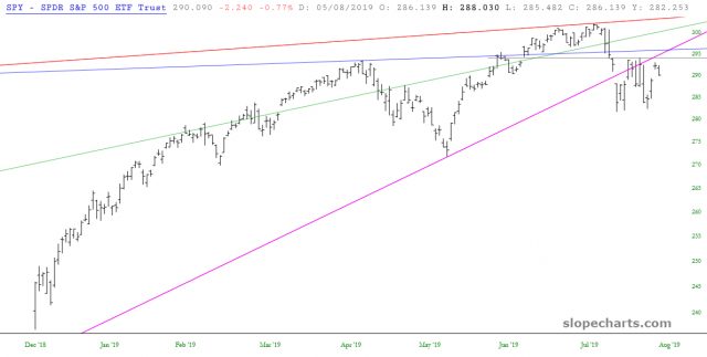 S&P 500 ETF Trust