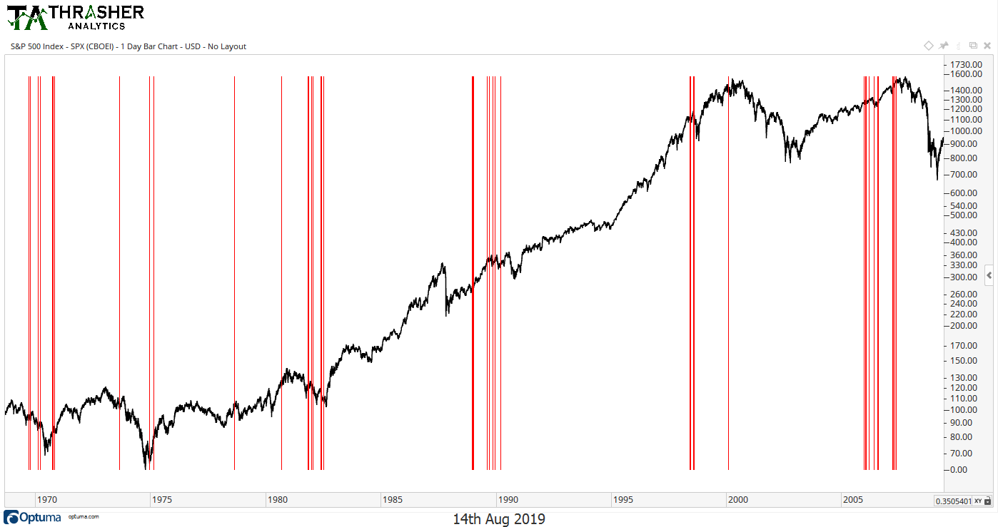 S&P 500