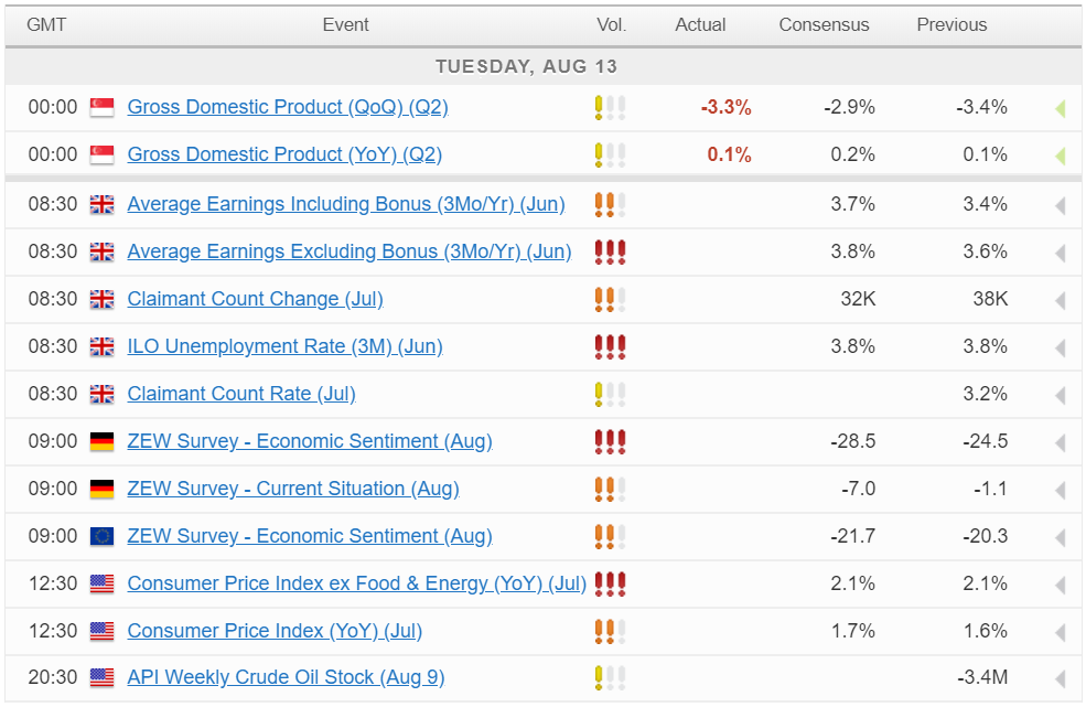 Economic Calendar