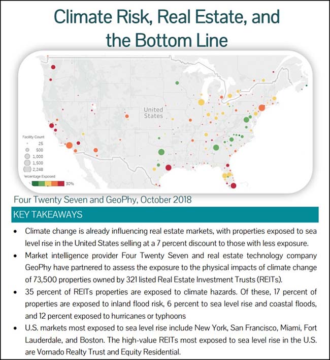 Climate Risk, Real Estate, And The Bottom Line