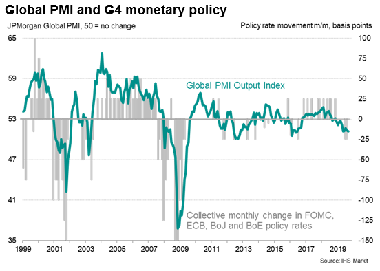 Global PMI & G4 Monetary Policy