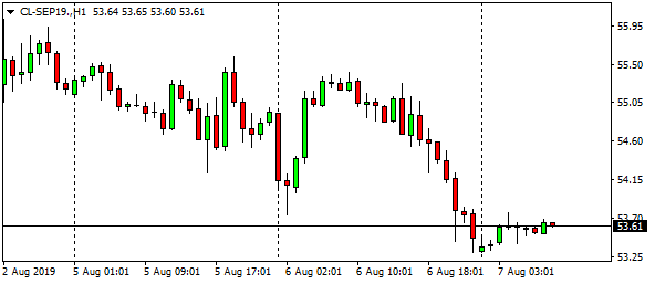 cl-sep19-h1-7