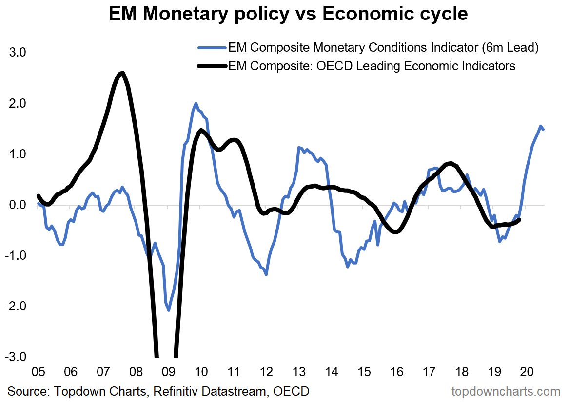 Política monetária e ciclos da economia