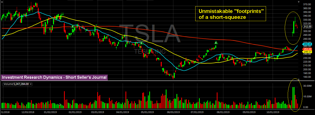 Tesla Chart