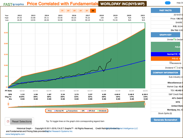 Wordplay Inc Price Correlated With Fundamentals