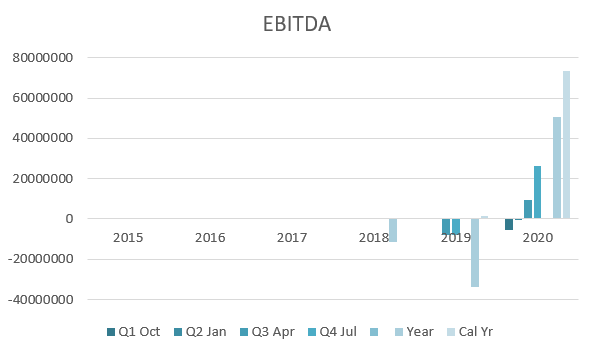 EBITDA