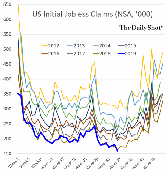 US Initial Jobless Claims