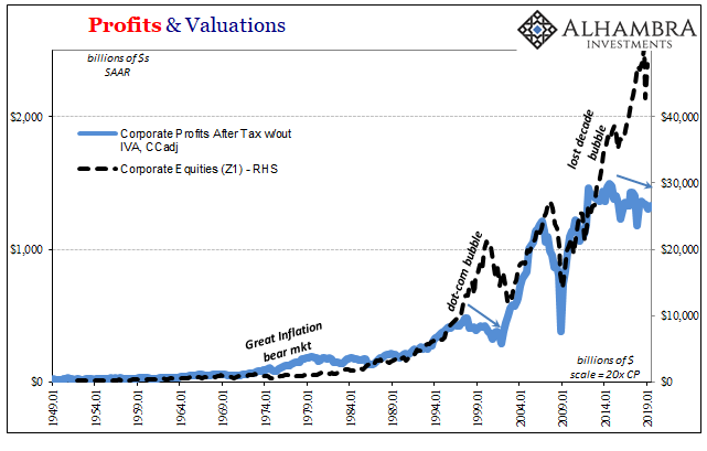 Profits & Valuations