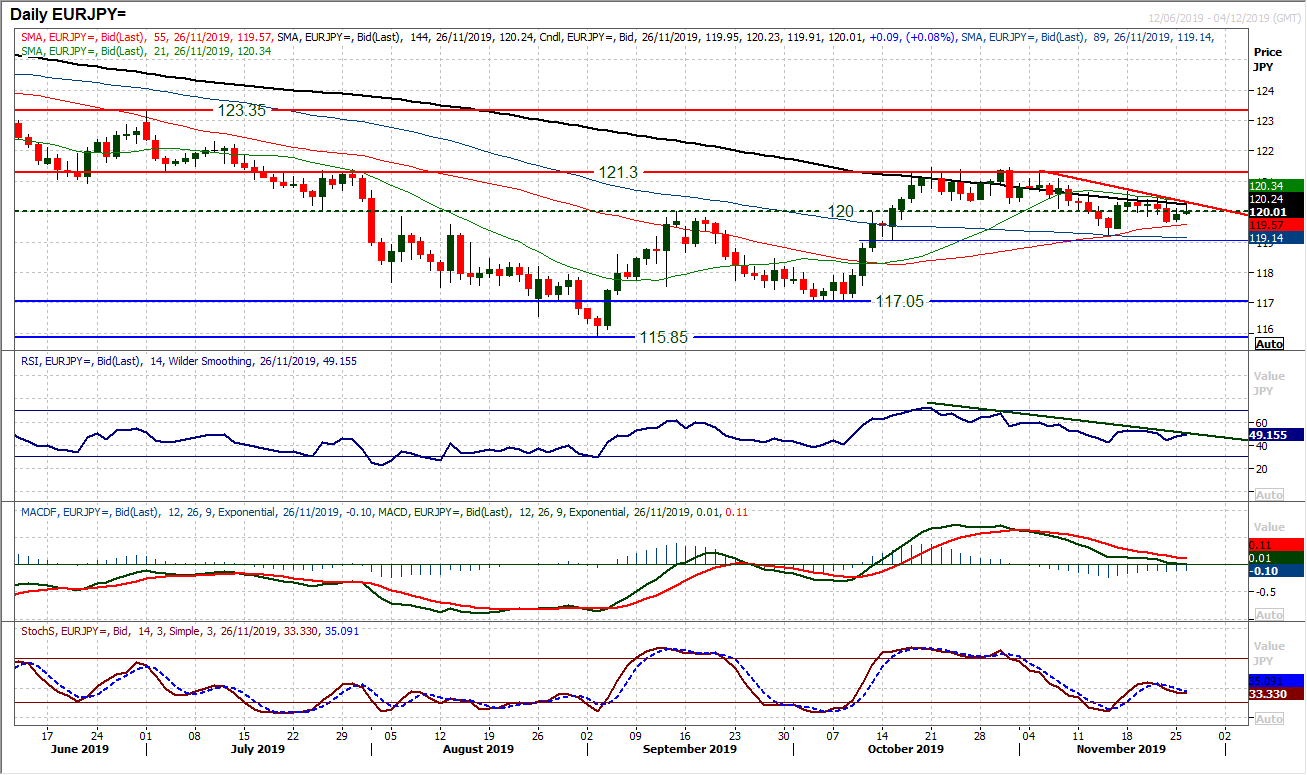 Kurs BTC/USD zbliżył się do strefy wsparcia