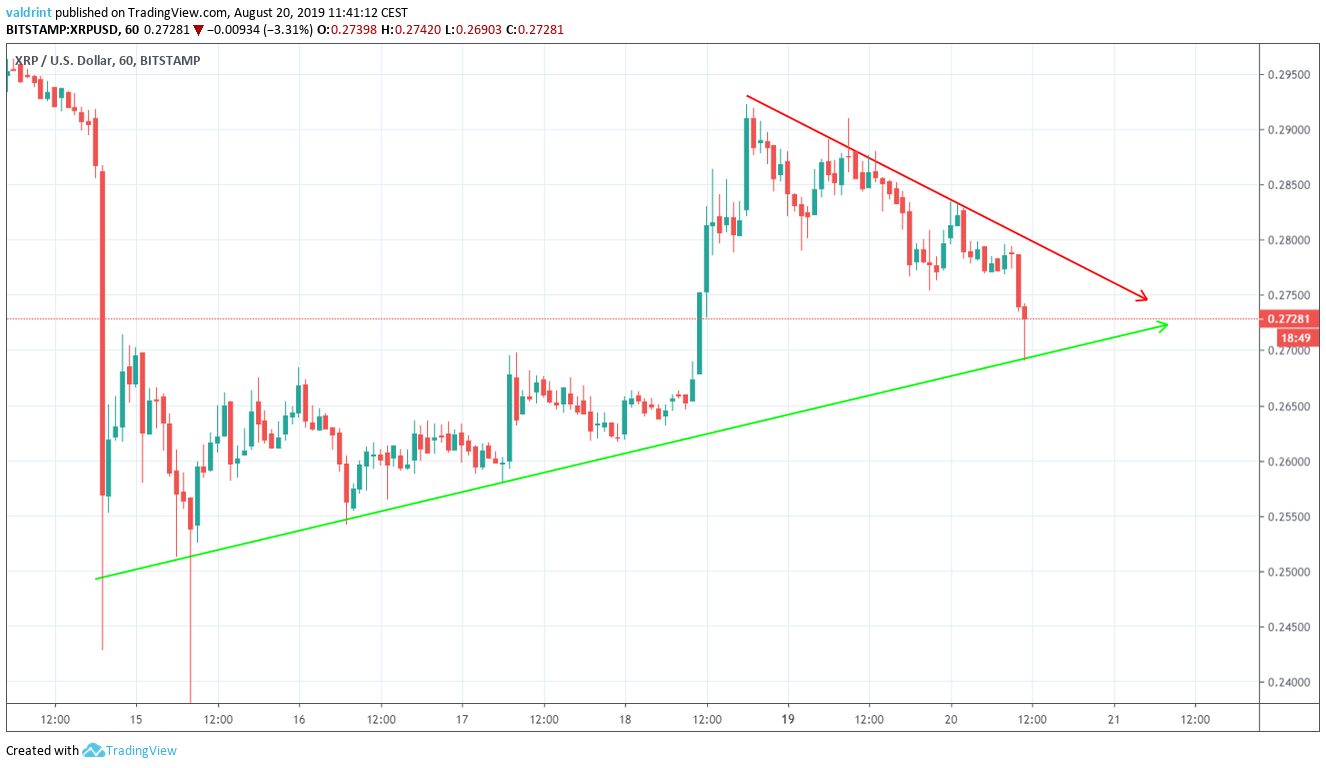 XRP Price