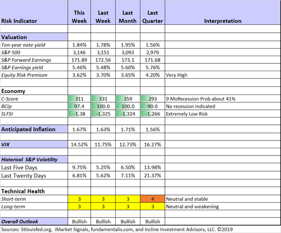 Quant Corner And Risk Analysis