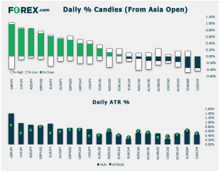 Fx Daily % Candles