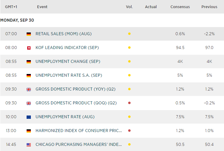 Economic Calendar