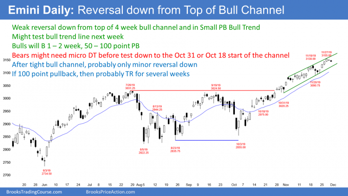 Daily Emini Futures Chart