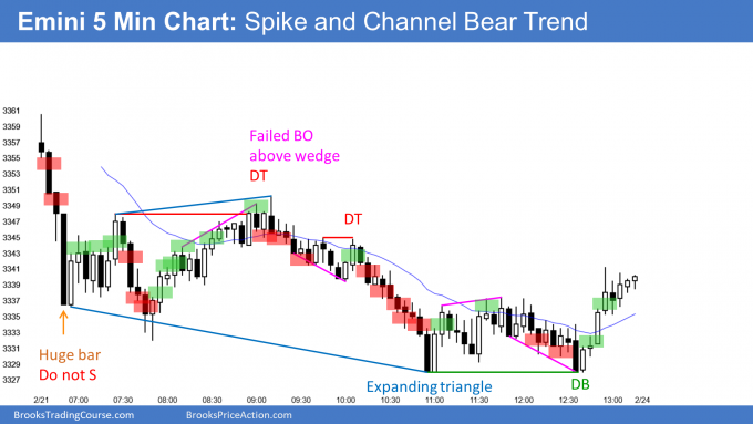 Emini 5 Min Chart