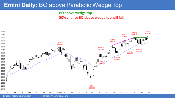 Emini Daily Chart Breakout Above Wedge Top Ahead Of FOMC Fed Interest Rate Cut