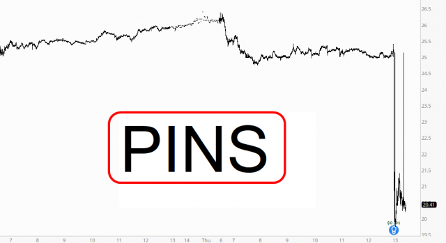 PINS Chart