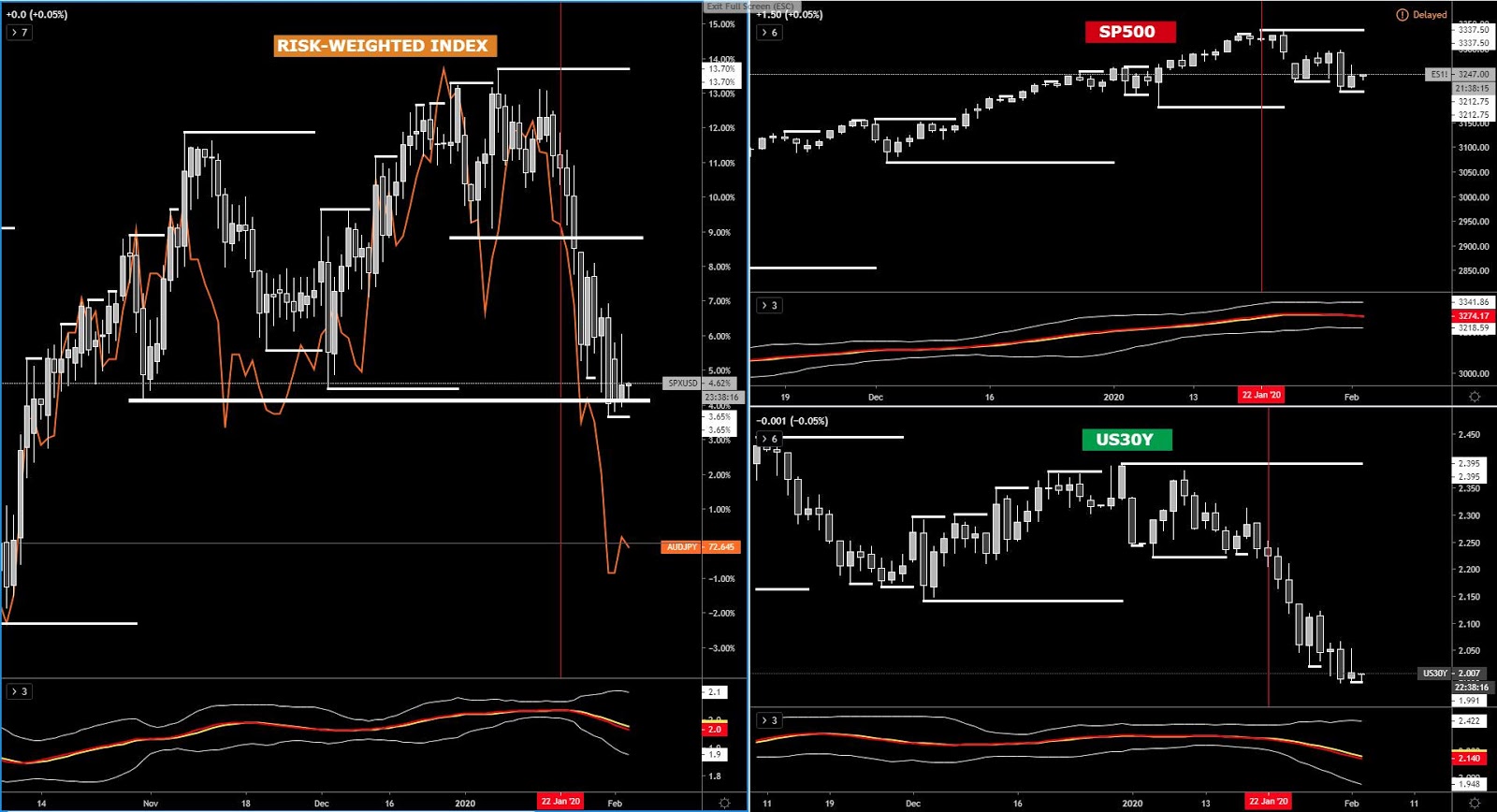 Weighted Indexes