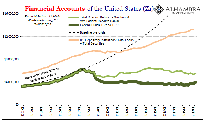 Financial Accounts Of The United States