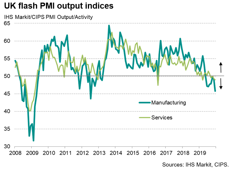 UK Flash PMI Output Indices