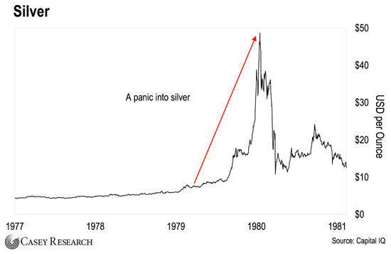 The Stars Have Aligned For A Record Spike In Silver Prices | Investing ...
