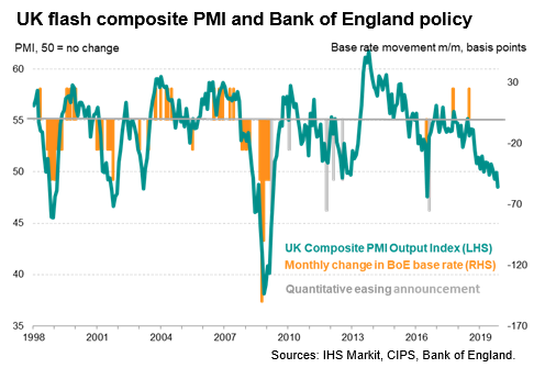 UK Flash Composite PMI And BOE Policy