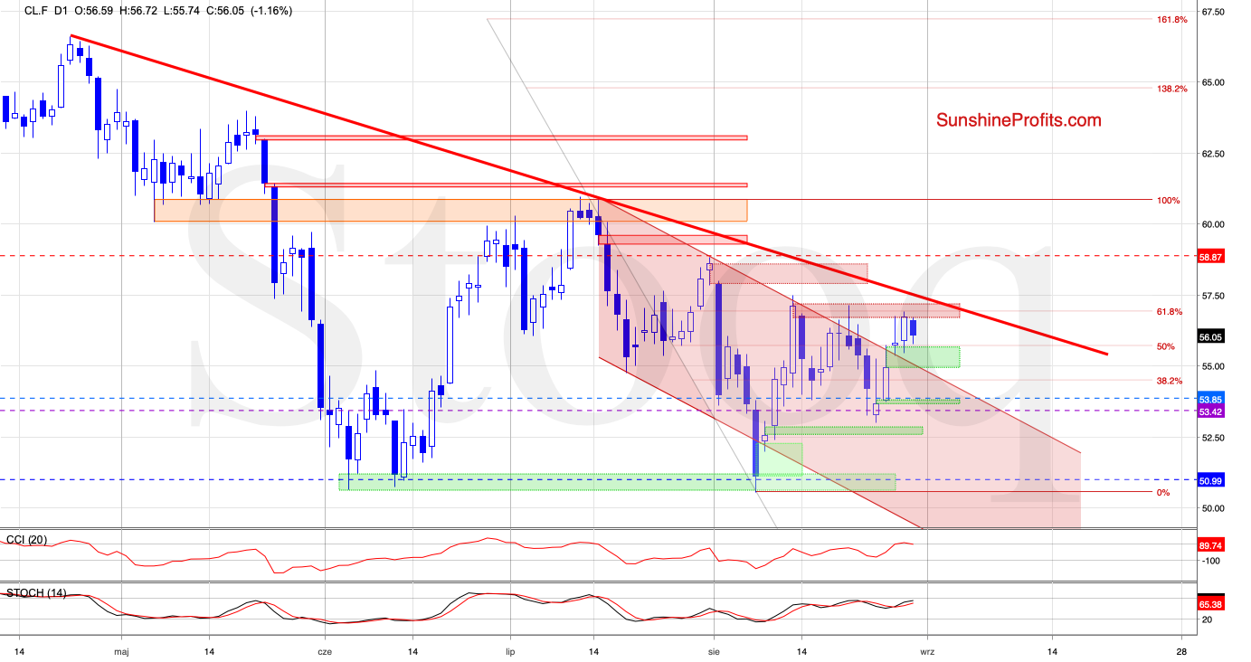 CLF D1 Chart