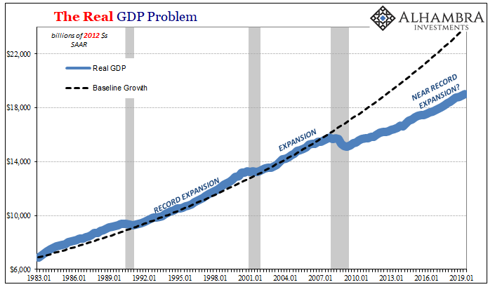 The Real GDP Problem