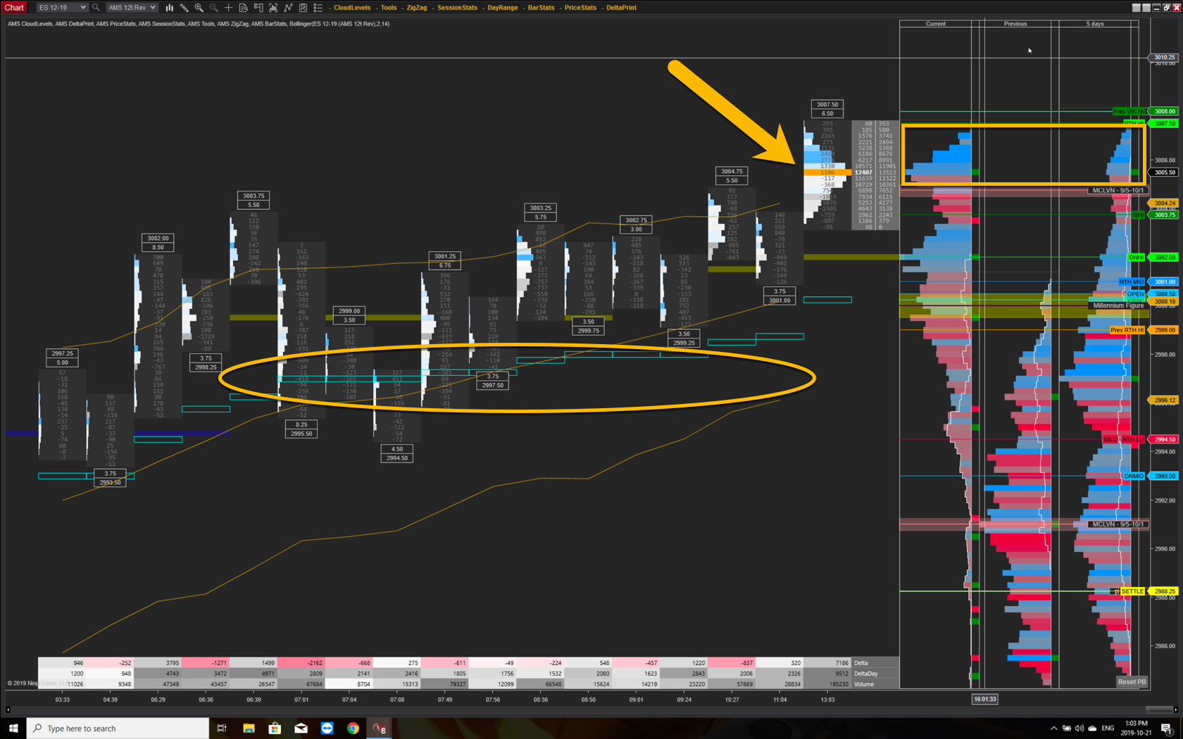 S&P 500 Futures