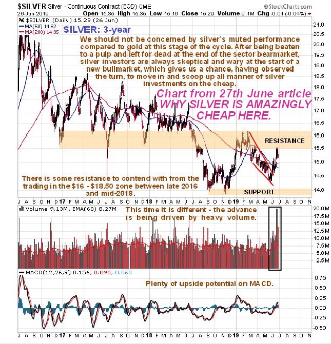 Silver Daily Chart