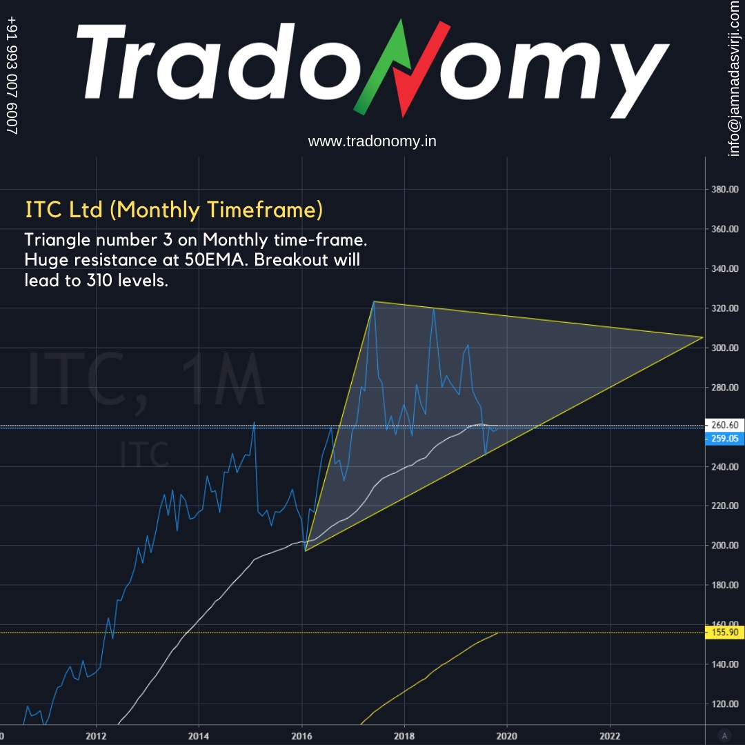Monthly Chart