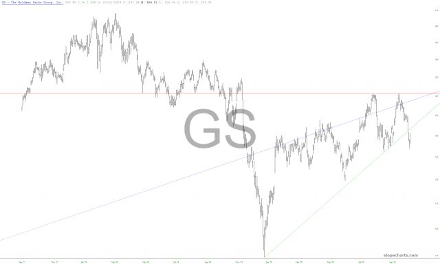 GS Chart