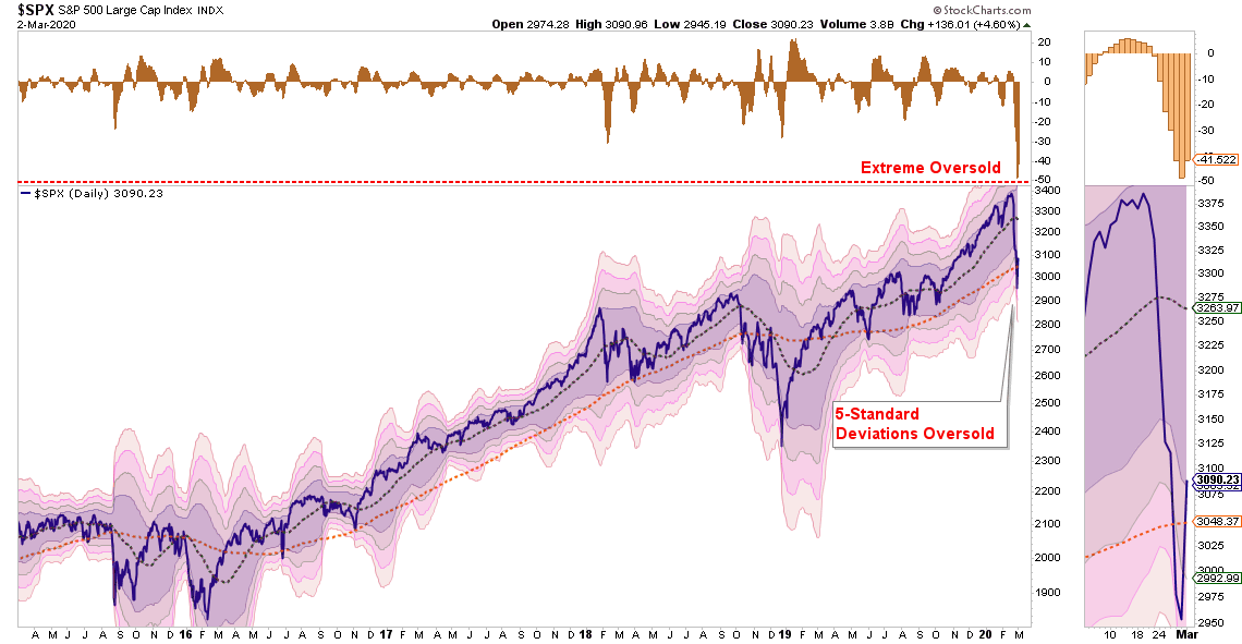 SPX Daily Chart