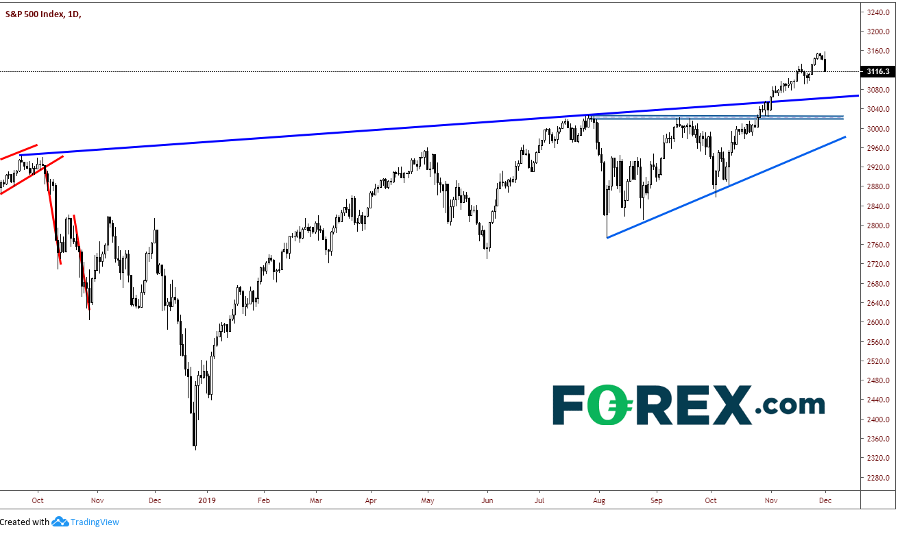 Tradingview, FOREX.com