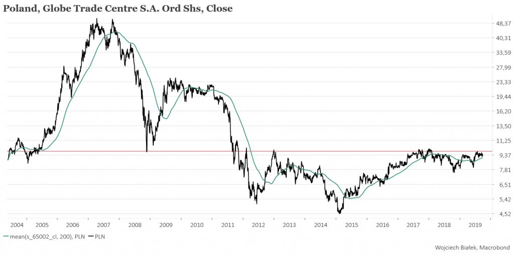 ISM Manufacturing w USA najniżej od lat 2008-2009