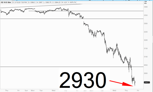 ES Chart