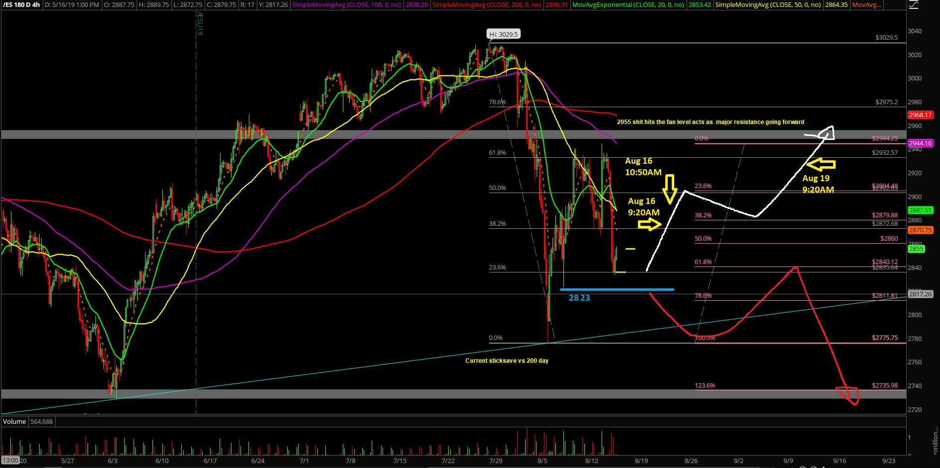 ES 4 HR Chart Pro