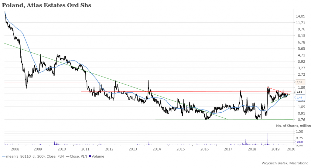 Najbardziej dynamiczny początek stycznia w historii NC Index